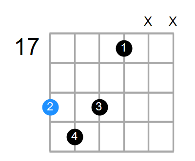 B7b5b9 Chord
